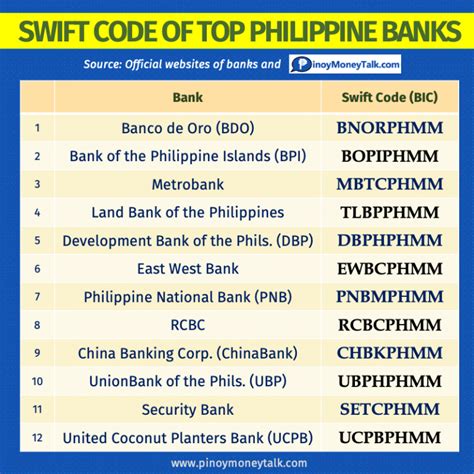 swift code of bpi|bpi bank code philippines.